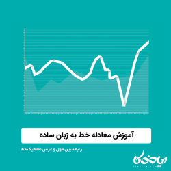 آموزش معادله خط به زبان ساده