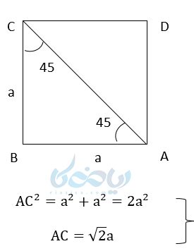 محاسبه نسبت های مثلثاتی برای زاویه ۴۵ درجه در یک مربع