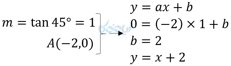حل یک مثال مربوط به دایره مثلثاتی یا دایره واحد