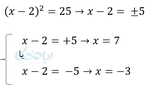 حل معادله درجه دو به روش ریشه گیری.