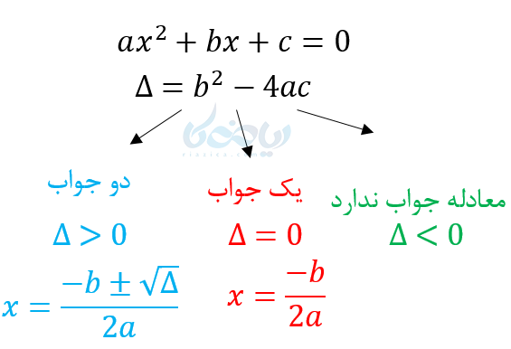 حل معادله درجه دو در نمونه سوال ریاضی دهم با جواب