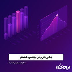 همه چیز درباره جدول فراوانی 🗺️ ریاضی هشتم - دادههای آماری