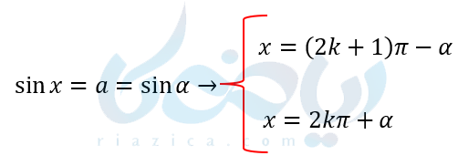 معادله سینوسی