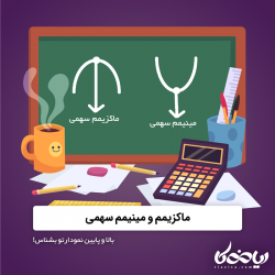 ماکزیمم و مینیمم سهمی 🔼🔽 - بالا و پایین نمودارتو بشناس!