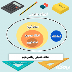 اعداد حقیقی ریاضی نهم 🔢✅ - همه عددهای که میشناسید!