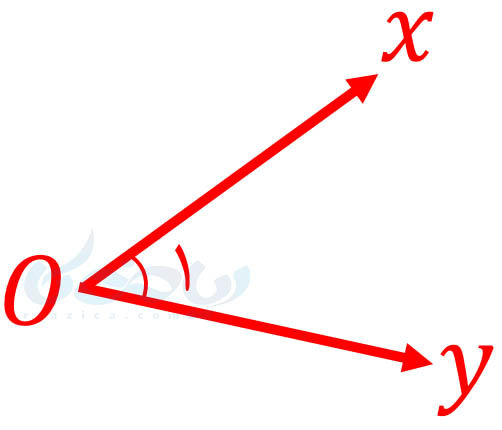 روابط بین زاویه ها ریاضی هفتم ✳️☄️ - رابطشونو پیدا کن! - ریاضیکا | ریاضی  آسان است