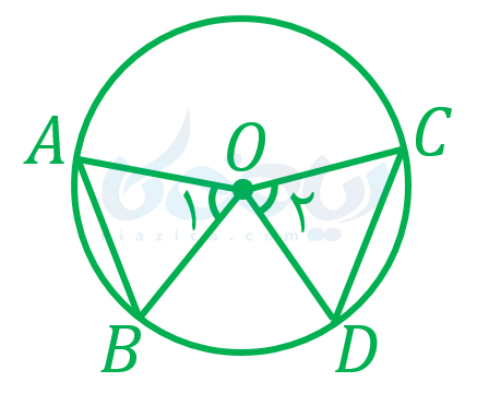 همنهشتی مثلث ها نهم - مثال از هم نهشتی مثلث ها