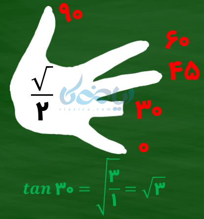  برای محاسبه \(\Large tan 30 \) یک رادیکال که زیر آن یک کسر باشد را در نظر می‌گیریم و تعداد انگشتان بالای ۳۰ درجه به تعداد انگشتان زیر ۳۰ درجه تقسیم می‌کنیم.